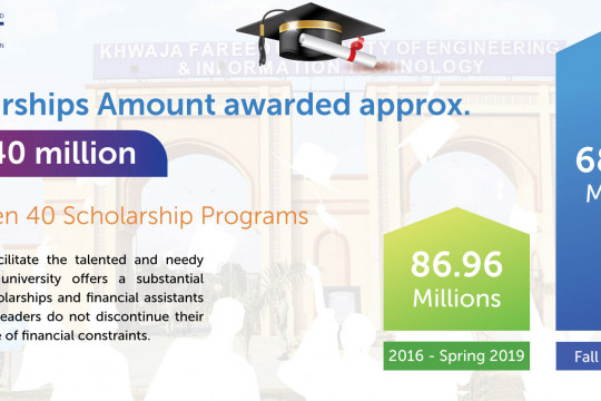 Scholarships Amount awarded approx. Rs. 640 million.