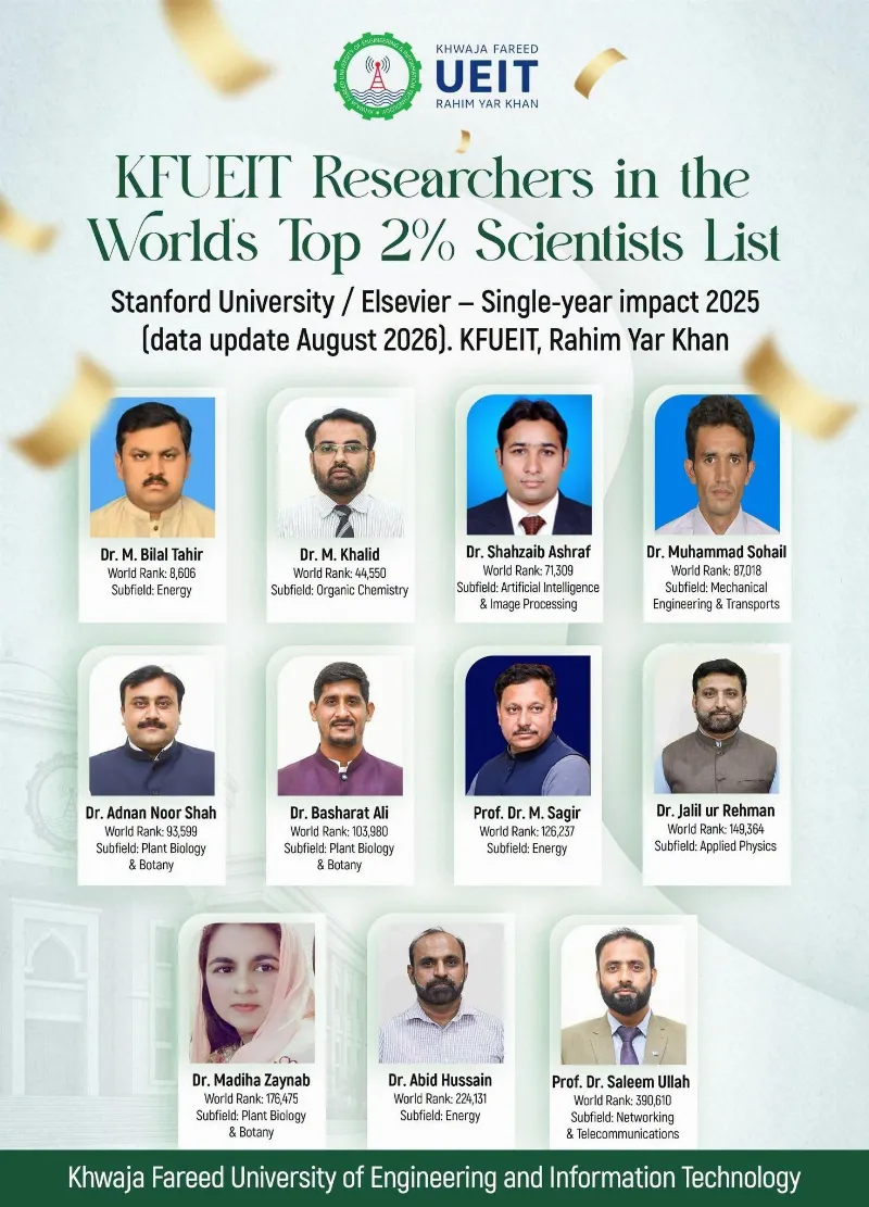 Heartiest Congratulations to the KFUEIT Researchers!
